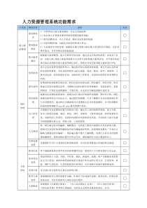 人力资源管理系统功能需求
