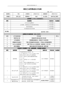 新员工试用期成长计划表