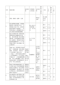 破碎机大修步骤