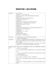 2020届高考数学理科数学专题01集合与常用逻辑