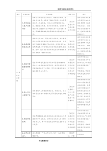 东莞市重大产业招商政策摘要