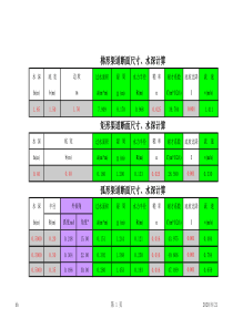 梯形、矩形渠道水力计算表