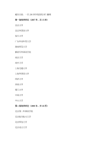 翻译硕士(MTI)高校名单(共五批)