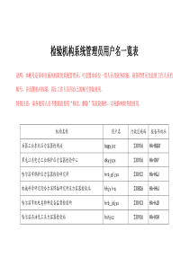 检验机构系统管理员用户名一览表特种设备安全监察网全文案例分析电子版