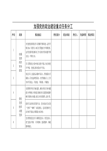 加强党的政治建设重点任务分工