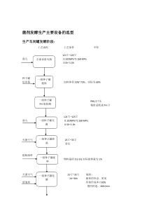微生物有机肥菌剂生产所需设备清单