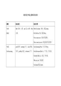 三年级湘少版上册英语知识点总结