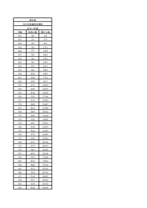 (全国卷)2002年湖北省普通高考总分成绩一分一段表(理工类)