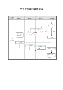 员工工作调动管理流程