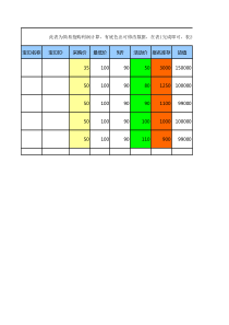 某电商成本利润计算表(新版)-