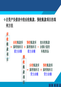 资产负债表主要项目填列方法