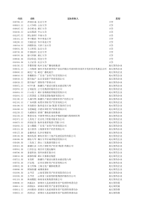 大陆上市公司实际控制人(截至到XXXX423)