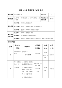 创新创业教育课程单元教学设计
