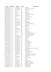 IPO申报企业基本信息情况表明细截至XXXX年3月20日全文案例分析电子版