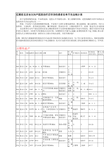 习惯性流产成功不完全统计表近期经北京新景安太妇产医院治全文案例分析电子版