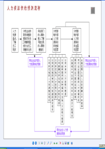 人力资源计划流程图PPT4页全文案例分析电子版