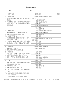 培训需求调查表77全文案例分析电子版