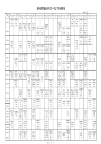 湖南机电职业技术学院XXXX年上学期08级课表全文案例分析电子版