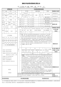 湖南科技大学专业技术职务任职资格申报人员情况公示表全文案例分析电子版