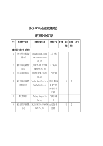 第六届APEC中小企业技术交流暨展览会浙江参展企业分类汇总表全文案例分析电子版
