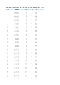 造价局XXXX年建设工程材料综合信息价格信息价格汇总表全文案例分析电子版
