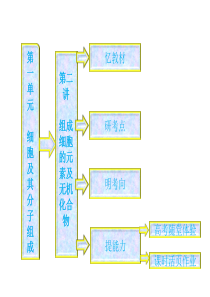 人教版教学课件2013高考一轮复习-必修1-第1单元第2讲-组成细胞的元素及无机化合物