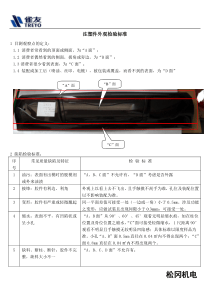注塑件检验标准