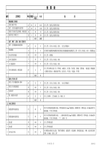 装修预算装修报价表样本