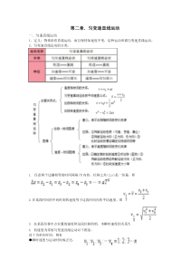 高一物理必修一第二章知识点及练习(带参考答案)