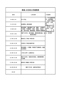 商场清洁卫生间工作流程表7-2