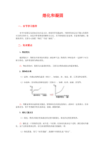 八年级上册物理《物态变化》熔化和凝固-知识点总结