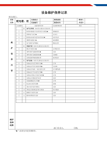 配电箱、柜维护保养记录
