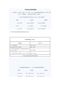 小学英语比较级和最高级