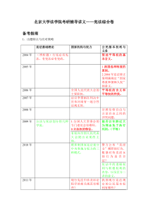 综合卷宪法