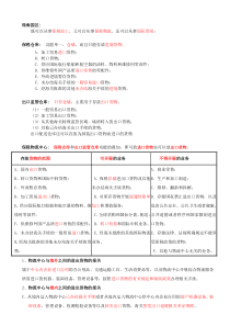 保税仓库、出口监管仓库、保税物流中心、保税物流园区、保税区、保税港区之间的区别