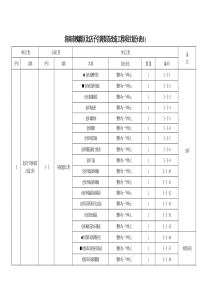 水利工程项目划分表