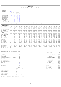 M10-06-4-StageSpreadsheet