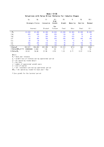 M10-08-ValuationwithValueDriverPatterns