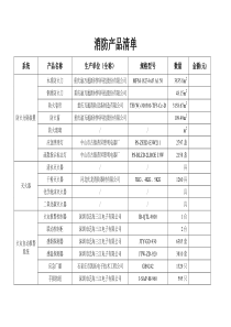 消防产品清单