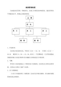 1奶茶店管理制度及职责[1]