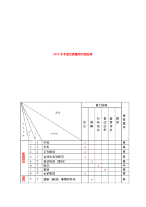 2019中考语文试题双向细目表