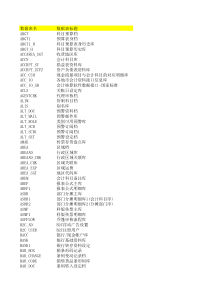 天心数据字段表