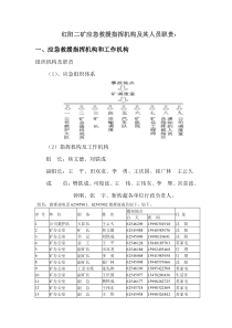 应急救援指挥机构及其人员职责