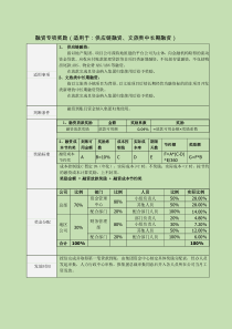 融资专项奖励办法