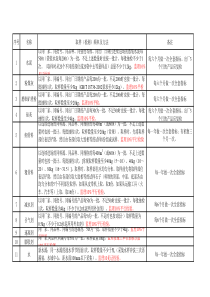 取样(检测)频率及方法