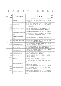 教学质量评价指标体系