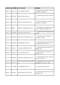 深圳辖区上市公司基本资料