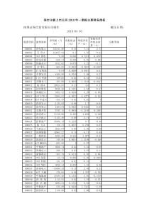 深市主板上市公司XXXX年一季报主要财务指标