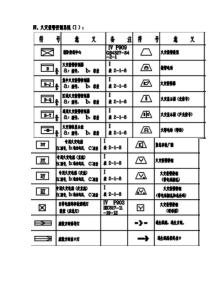 消防火灾报警系统图例