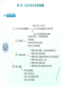 第三章上市公司会计信息的披露
